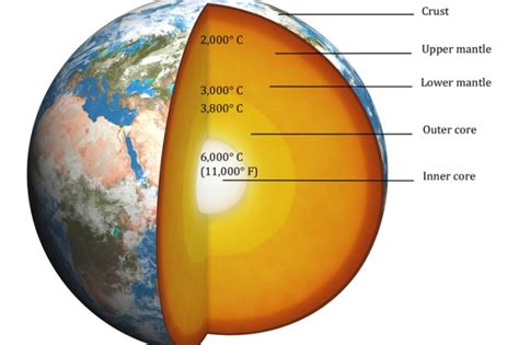 Taking the Temperature of Earth's Core | Discover Magazine