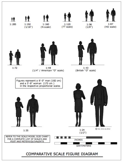 scale size chart | The Designer's Assistant