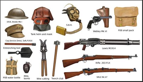 WW1 British Equipment by AndreaSilva60 on DeviantArt | Ww1 british, British army equipment, Ww1 ...