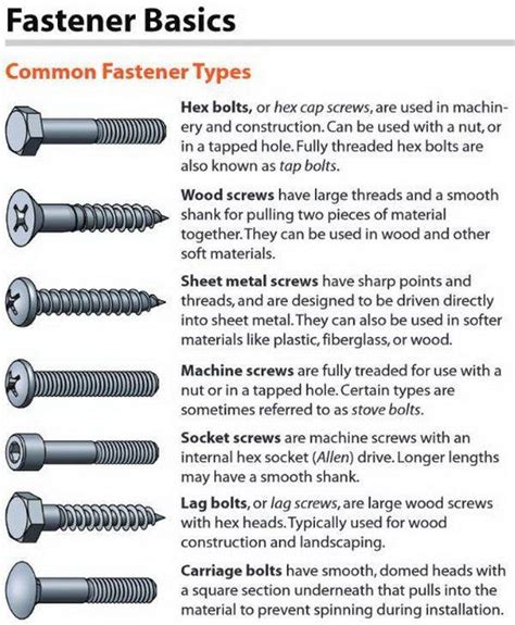 Types of Fasteners and their uses | GrabCAD Tutorials