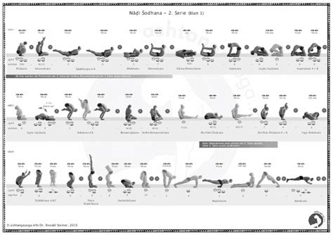 Ashtanga Yoga Primary Series Cheat Sheet