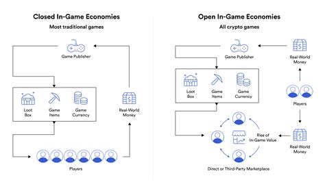 What Are NFT Games? Simply Explained | Chainlink