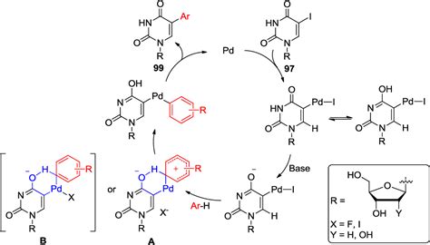 Figure 2 from Modification of Purine and Pyrimidine Nucleosides by Direct C-H Bond Activation ...