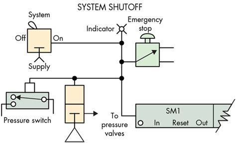 How to Design Efficient Pneumatic Systems | Clippard Knowledgebase