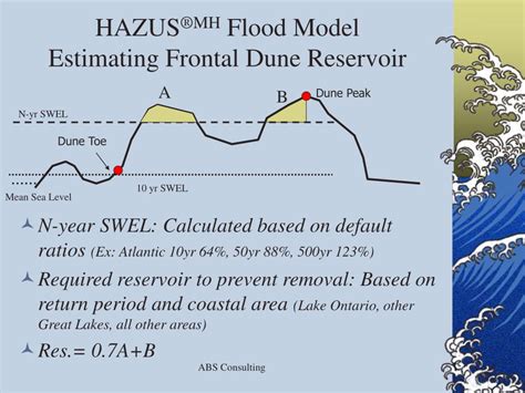 PPT - HAZUS ®MH Coastal Flood Hazard Analysis PowerPoint Presentation - ID:279959