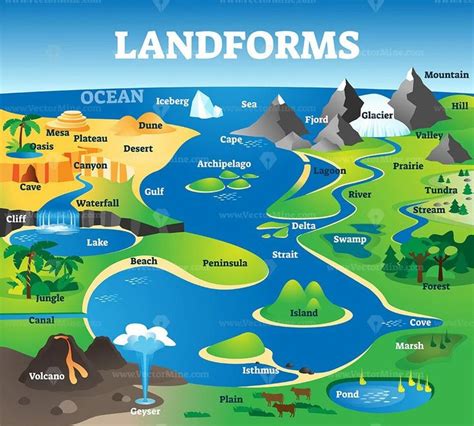 Landforms collection with educational labeled formation examples ...