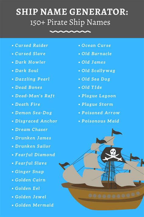 Pirate Ship Name Generator: 1,000+ Pirate Ship Names 🏴‍☠️ | Ship name ...