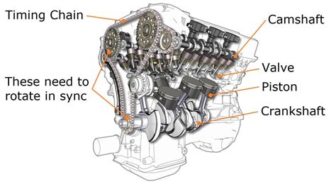 [DIAGRAM] Hyundai Engine Timing Diagram - MYDIAGRAM.ONLINE