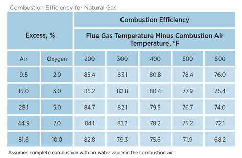 Domestic Boiler Efficiency Calculation - Image to u