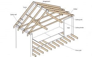 timber roof terms