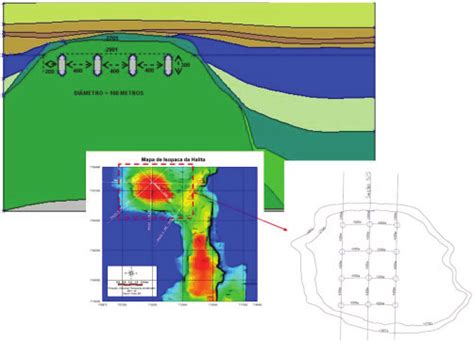 Caverns pattern in the salt dome. | Download Scientific Diagram