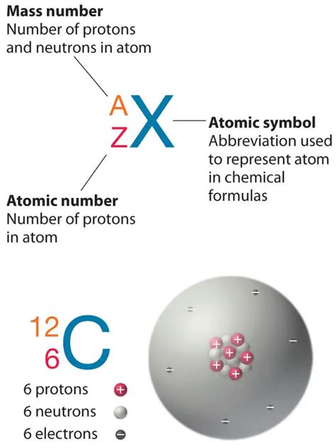 Atomic Nucleus | Definition & Properties | nuclear-power.com