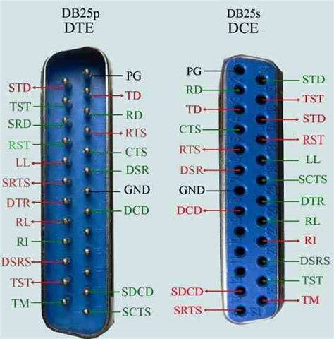 Rs 232c Pin Diagram