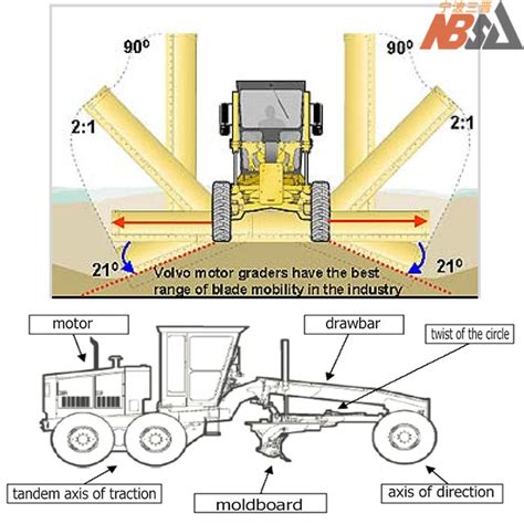 MOTOR GRADER Moldboard ⋆ by SJ SPARE PARTS