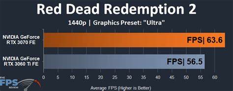 NVIDIA GeForce RTX 3060 Ti vs RTX 3070 Performance Comparison