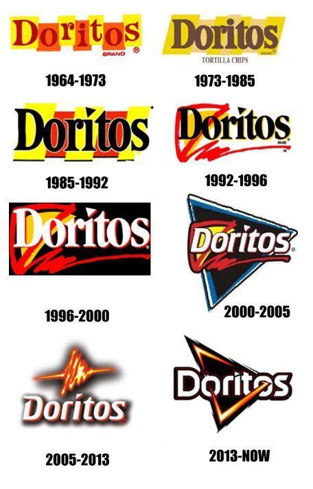 Company logos evolution | Others