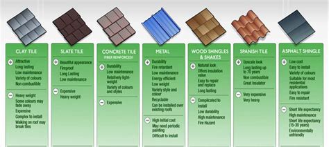 Roofing Materials Overview - Alpha Construction Group | Alpha Construction Group