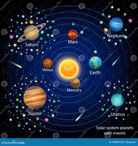 Planets Solar System Illustration