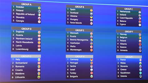 Women's World Cup qualifying group stage draw | Women's World Cup | UEFA.com