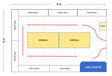 Store Layout Tutorial [Free Template Download] | Retail Dogma