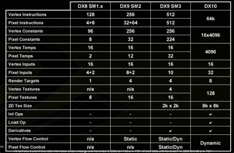 Shader model 3-0 2gb vram - dbopec