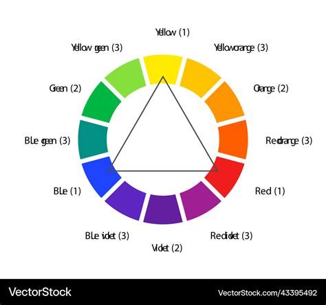 Triadic scheme color wheel scheme isolated Vector Image