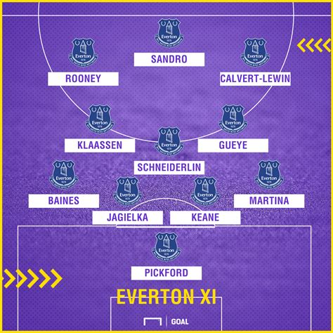 Everton Line Up : Five players Everton should sign - Manchester united's nani has become a ...