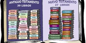 ¿Cuántos Libros hay en la Biblia Católica? Descubre los Libros que la ...