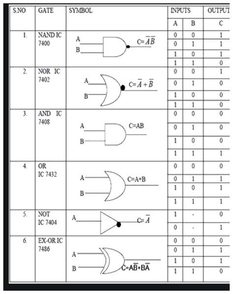 How To Read Logic Gate Diagrams