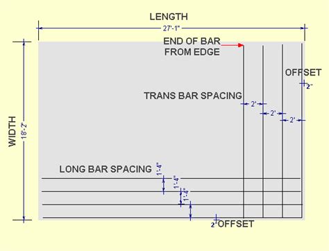 Concrete Wall Rebar Chart