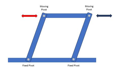 A Complete Guide to Linkage Mechanisms: What They Are, Types, and Uses