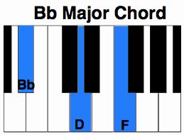 Bb Chord on Piano