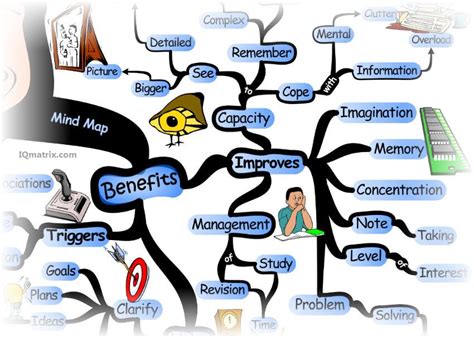 The Complete Guide on How to Mind Map for Beginners