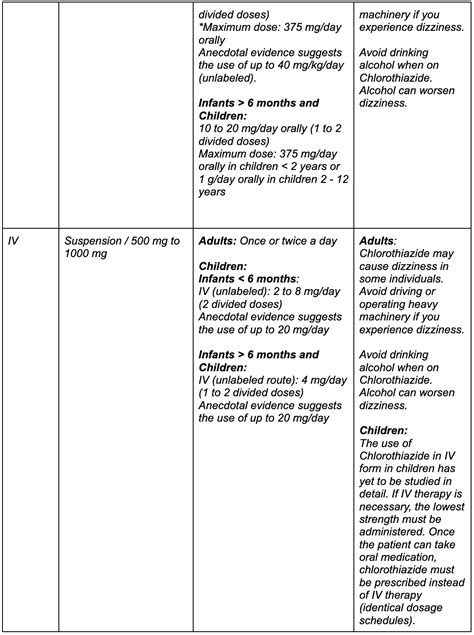 Hydrochlorothiazide vs Chlorothiazide | Power