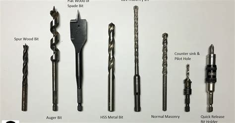 Types of Drill Bit - MechanicsTips