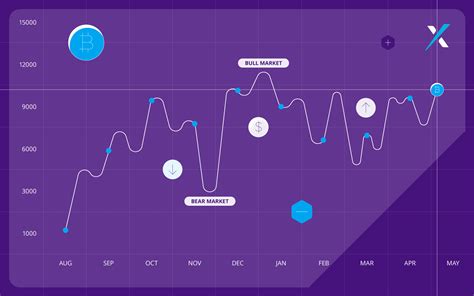 The Benefits and Drawbacks of Bitcoin Volatility | Paxful Blog