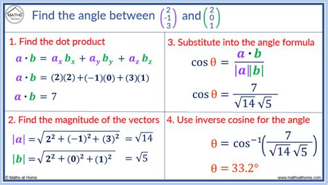 How to Find the Angle Between Two Vectors – mathsathome.com