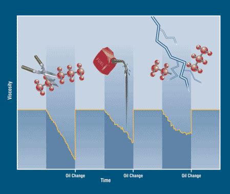 The Meaning of Low Viscosity