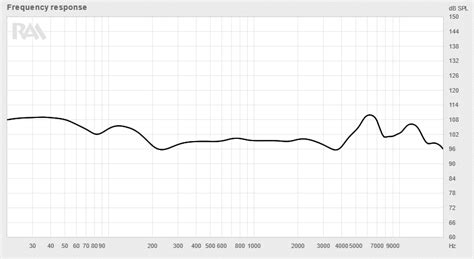 EQ-ing The 250-ohm Beyerdynamic DT 770 Pro Audio Science, 60% OFF