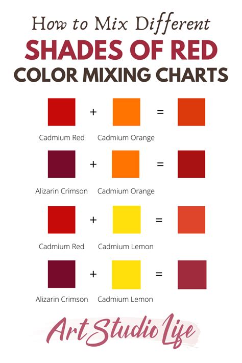 What Colors Make Red? Shades of Red Color Mixing Guide | Color mixing, Color mixing guide ...