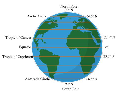 World Map Showing Latitude Lines