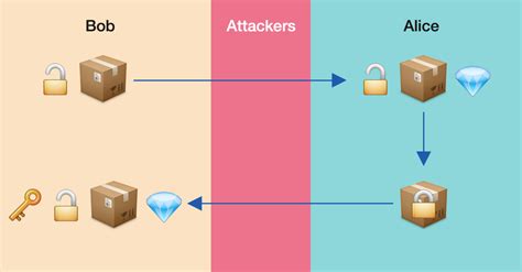 RSA Encryption | Brilliant Math & Science Wiki