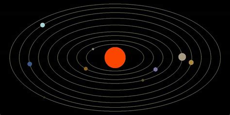 Solar System - Planet Movement Animation - YouTube