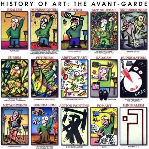 Art History Chart – ChartGeek.com