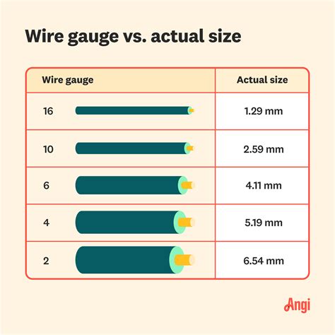 Wire Gauge Sizes Common Applications Penna Electric, 47% OFF