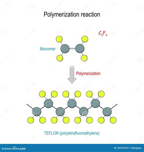 Polymerization Cartoons, Illustrations & Vector Stock Images - 1008 Pictures to download from ...