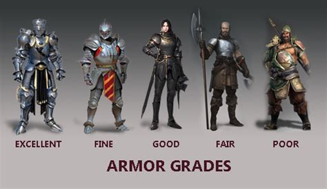 D&D 5E – Armor Grades | Dungeon Master Assistance