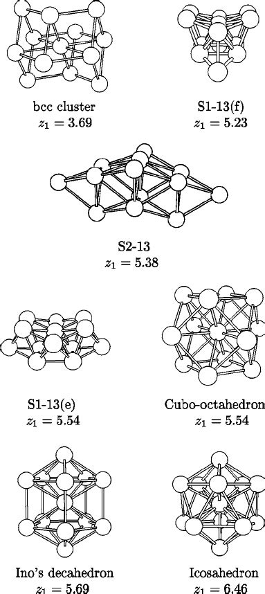 The calculated average magnetic moment ͑ in units of ␮ B /atom ͒ as a ...