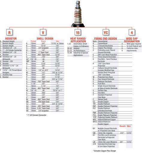 Analyzing Spark Plugs Karts Smarts Kart Parts Depot