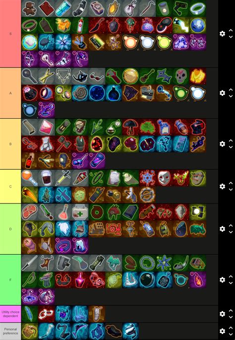 Risk of Rain 2 Artificer Items Tier List